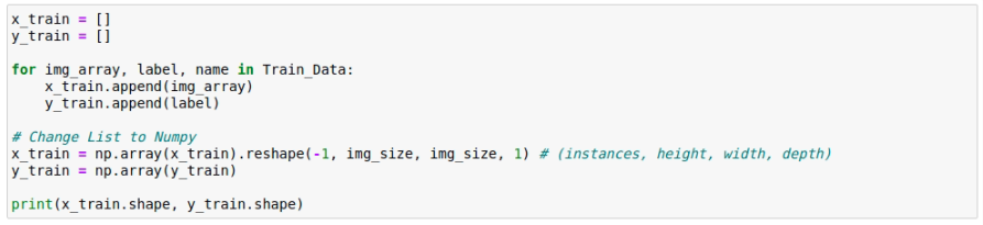 Figure 11 The Accuracy of CNN Model