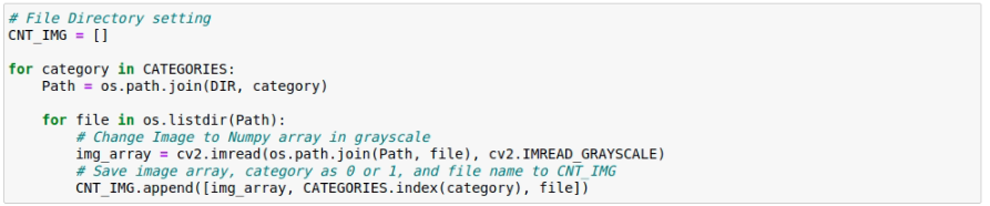 Figure 7 The Accuracy of CNN Model