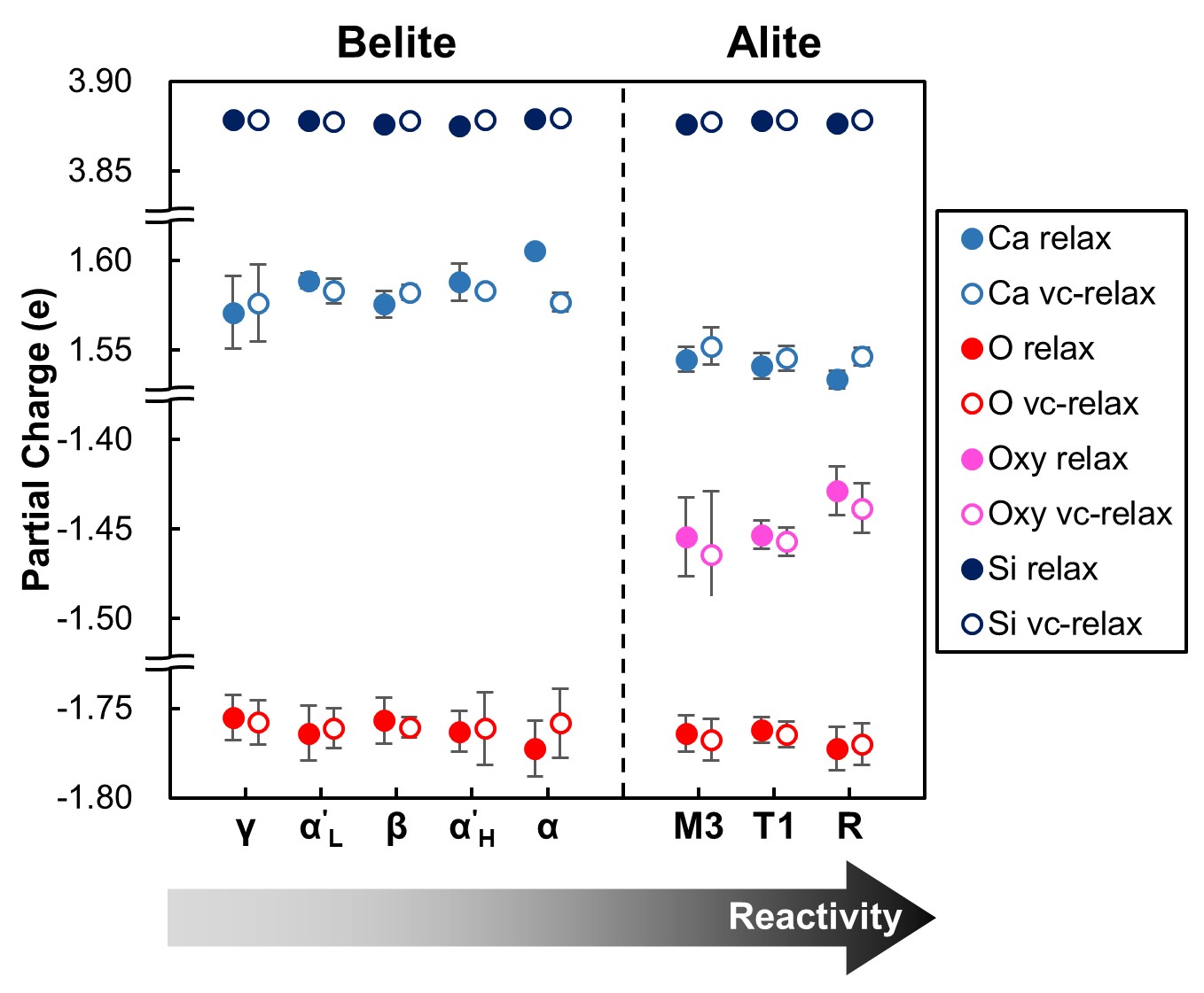 Building Blog Page Useful References Yangwoo Lee Library
