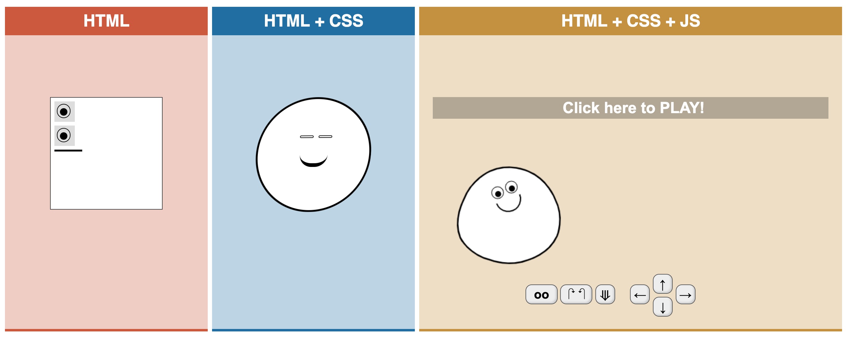 html-css