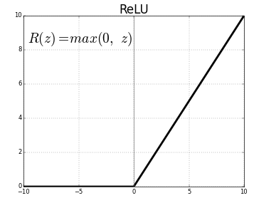 Figure 4 ReLU Function